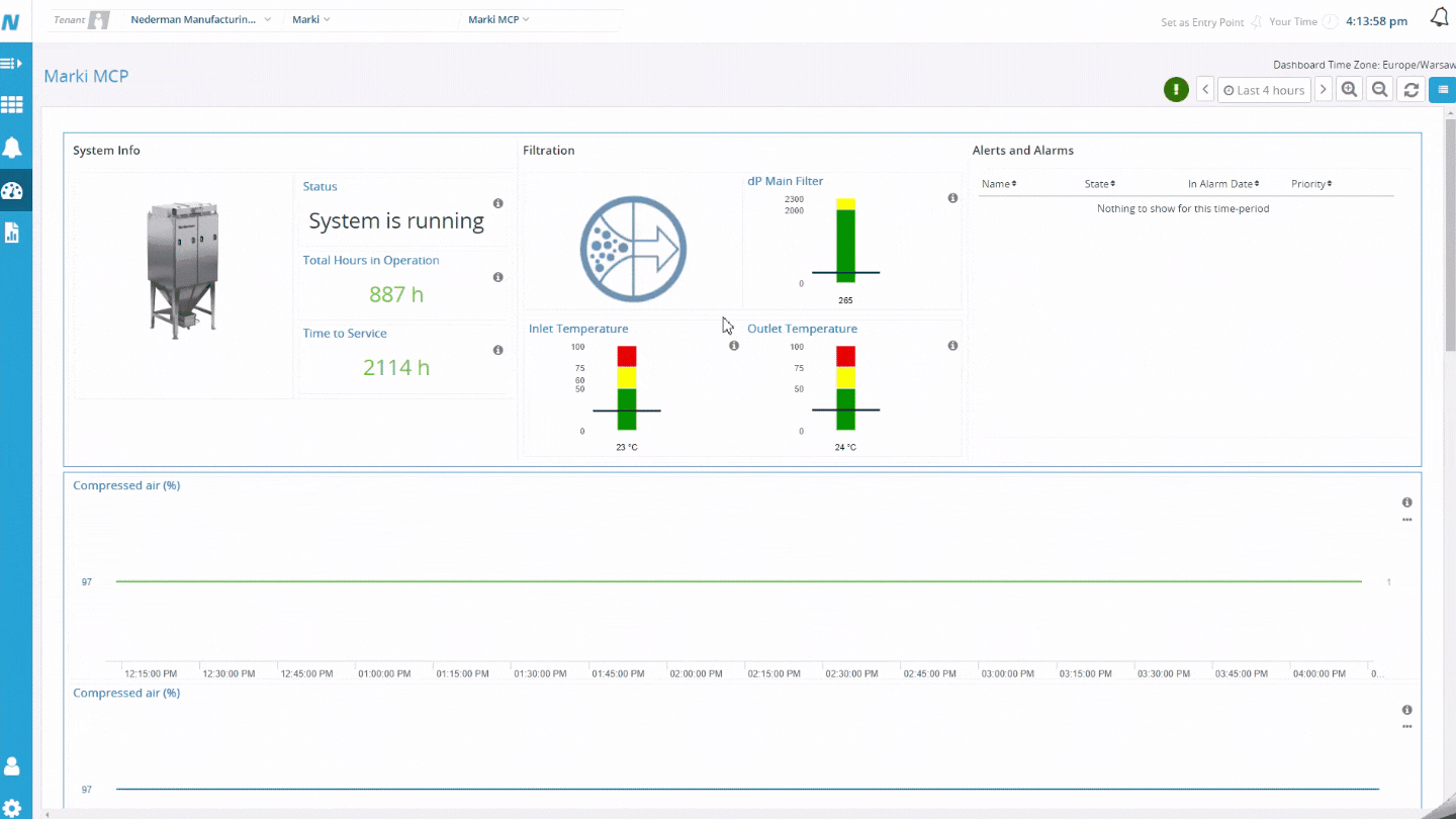 Dashboard for an MCP filter