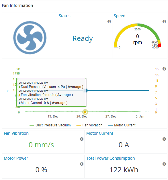 Example showing Fan information